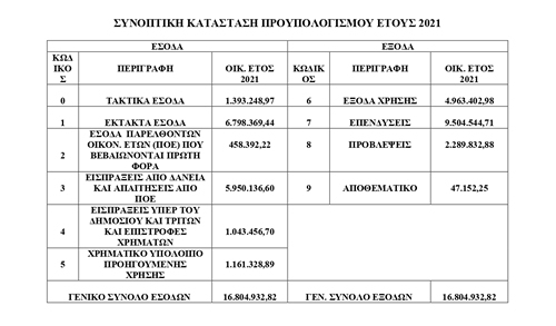 synoptiki-katastasi-proypologismou-2021.jpg