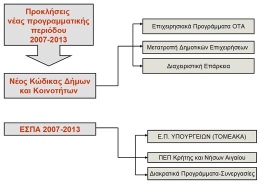 Επιχειρησιακό Πρόγραμμα Δήμου Βιάννου – Α' Φάση: «Στρατηγικός Σχεδιασμός»